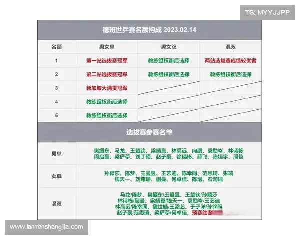 世乒赛男单赛事安排 世乒赛男单几个名额 世乒赛男单赛事安排 世乒赛男单几个名额